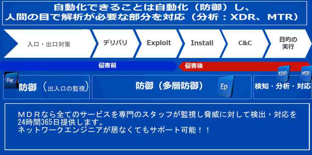 sophos 説明