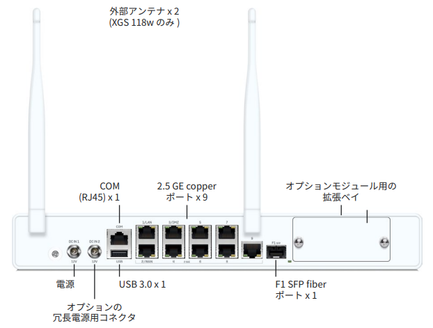 sophos XGS116 Sophos XGS118