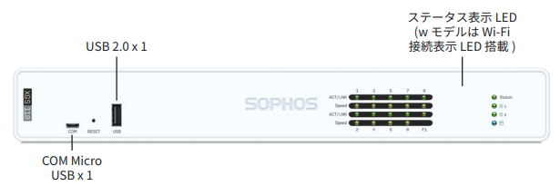 sophos XGS116 Sophos XGS118