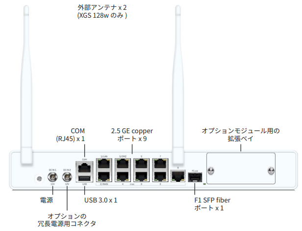 sophos XGS126 Sophos XGS128