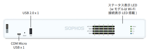 sophos XGS126 Sophos XGS128