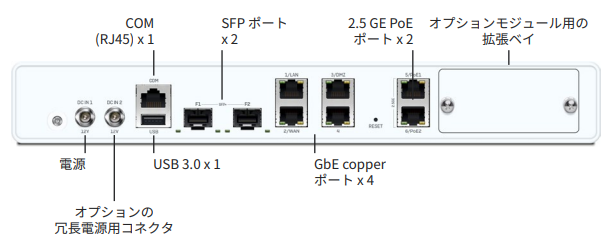 sophos XGS136 Sophos XGS138