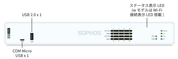 sophos XGS136 Sophos XGS138