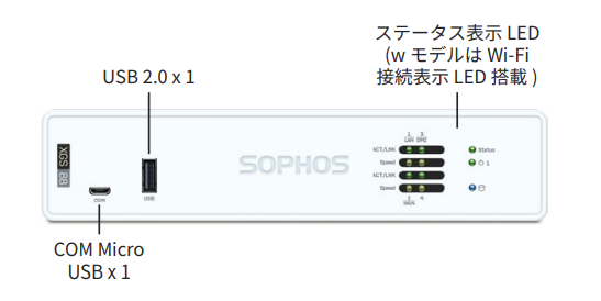sophos XGS87 sophos XGS88